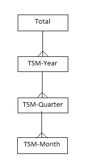 Description of dim_time_mh.png follows