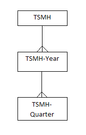 Description of dim_time_smh.png follows