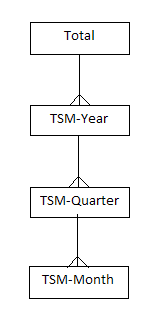Description of dim_time_tsm.png follows