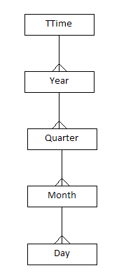 Description of dim_ttime.png follows