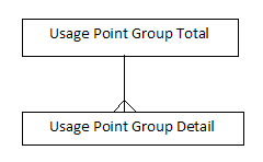 Description of dim_usagepg.png follows