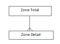 Description of dim_zone.png follows