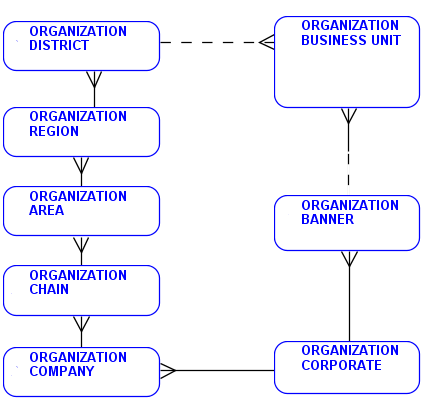 Description of Figure 1-3 follows