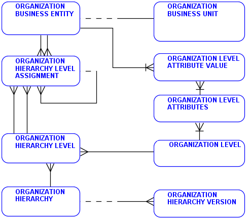 Description of Figure 1-4 follows