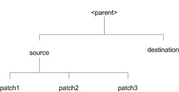 ormerge_diagram