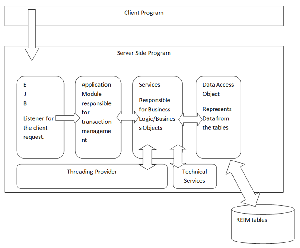 Technical Architecture