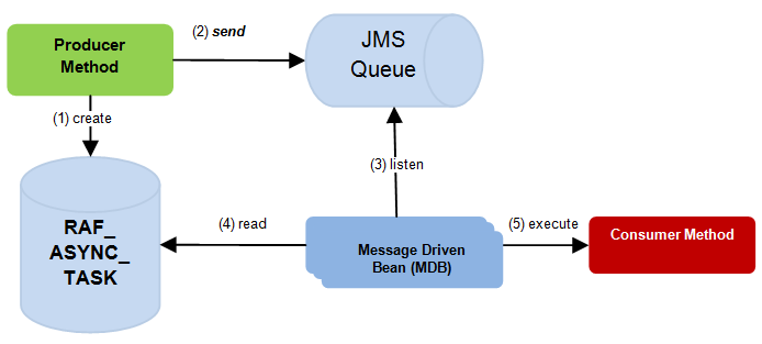 Surrounding text describes asynch-overview.png.