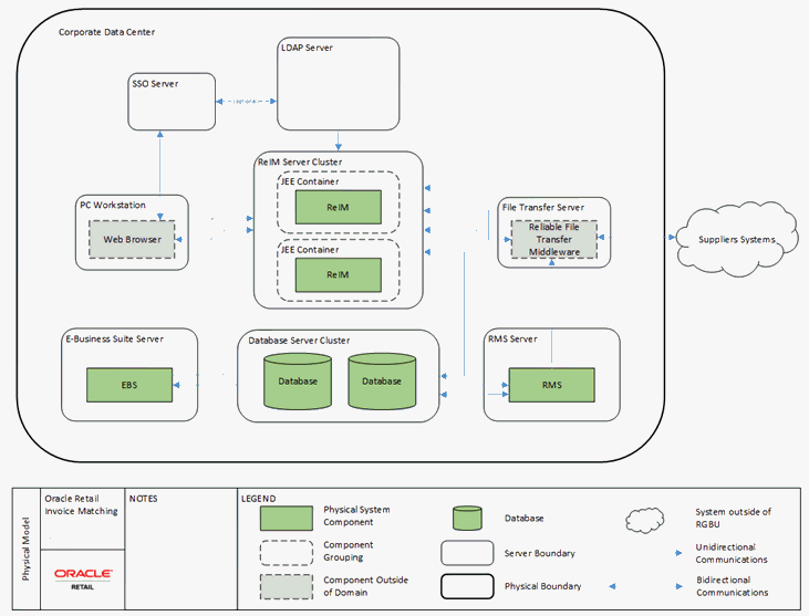 Surrounding text describes Figure 15-1 .
