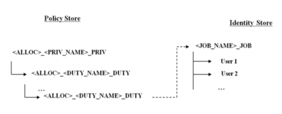 Surrounding text describes Figure 3-3 .