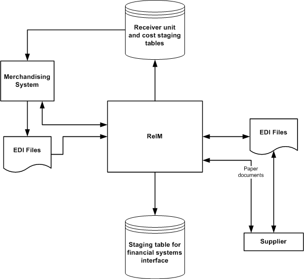 Surrounding text describes data_across_ent.png.