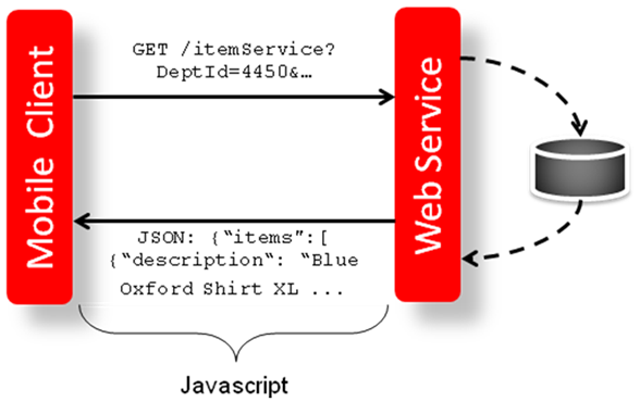 Surrounding text describes restful_webservices.png.