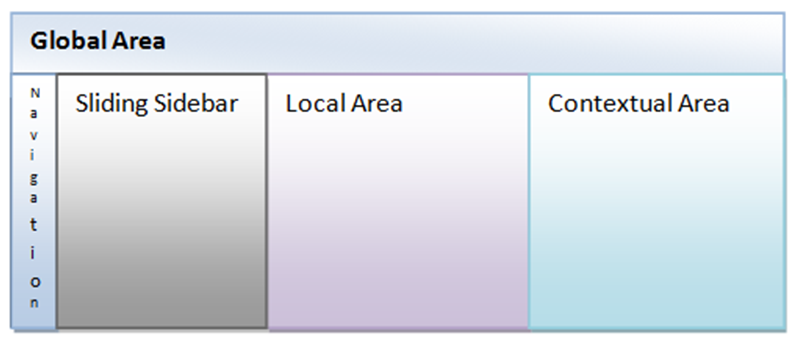 Surrounding text describes Figure 7-4 .