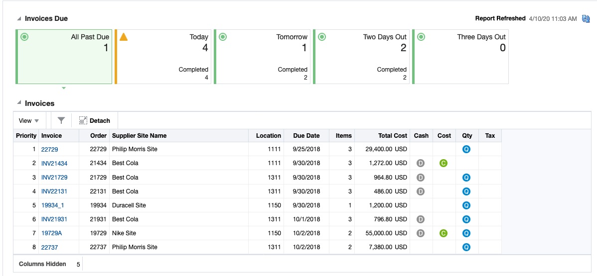 Invoices Report