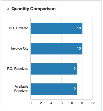 Quantity Comparison