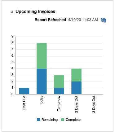 Upcoming Invoices