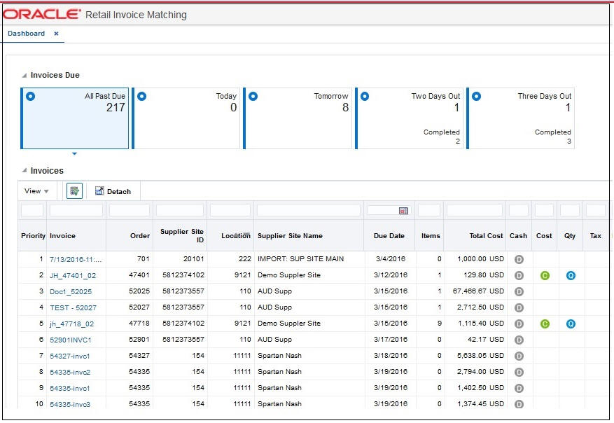 Invoices Report