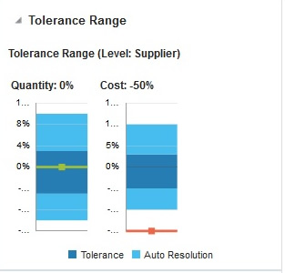 Tolerance Range Report