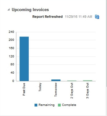 Upcoming Invoices