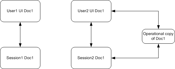 Surrounding text describes document-locking.png.