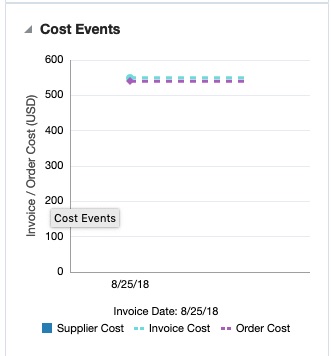 Cost Event Report