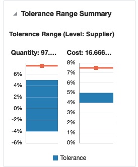 Tolerance Range Summary Report