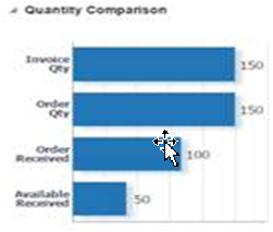 Quantity Comparison