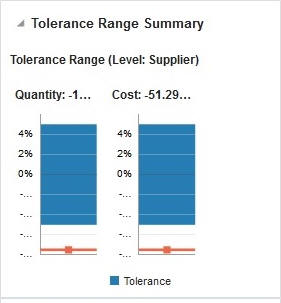 Tolerance Range Summary Report