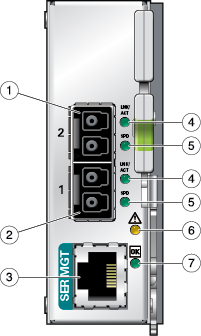 image:示意图中显示了 Oracle 双端口 16 Gb 光纤通道 I/O 模块，以及端口和 LED 指示灯的标注