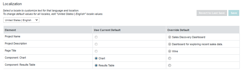 Default view of the Localization page