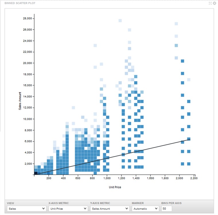 Binned Scatter Plot