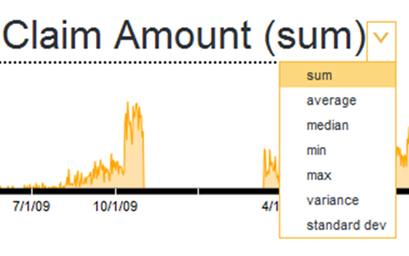 Aggregation method list for a metric timeline on the Timeline component