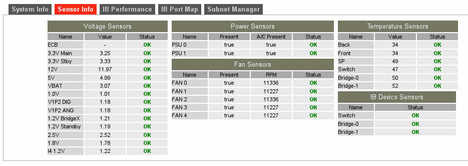 image:Illustration show a screen shot of the status pane window.