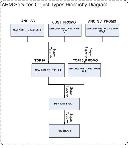 Surrounding text describes Figure 7-4 .
