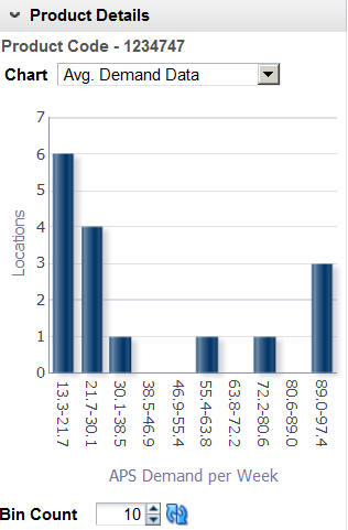 Surrounding text describes Figure 4-21 .