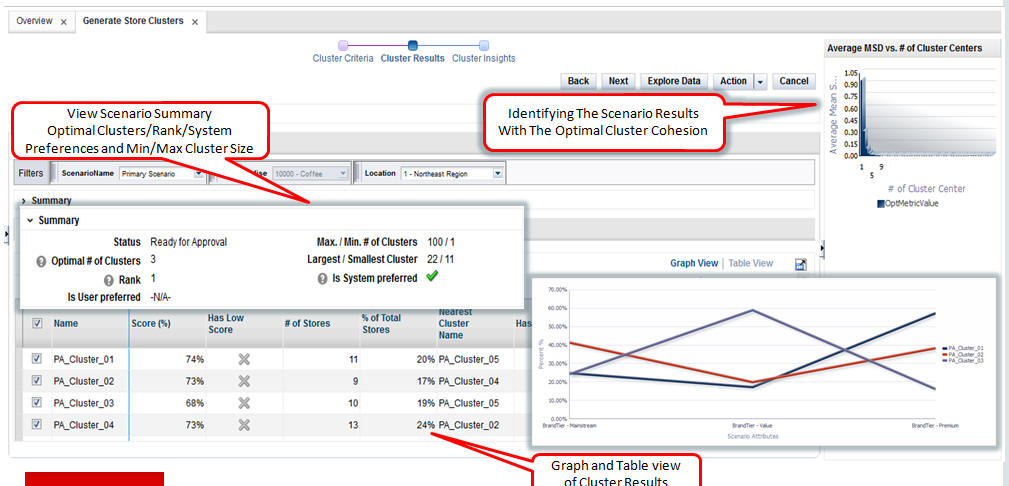 Surrounding text describes Figure 4-22 .