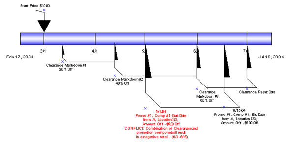 Surrounding text describes clear-promo_overlaps_eg1.jpg.