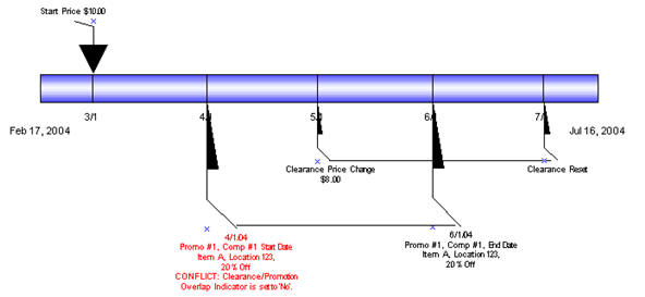 Surrounding text describes clear-promo_overlaps_eg3.jpg.