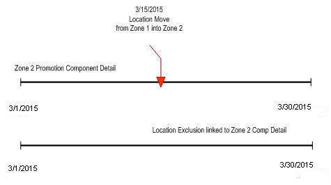 Surrounding text describes ext_old_zone_promo.jpg.