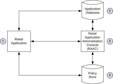 Surrounding text describes Figure 3-1 .
