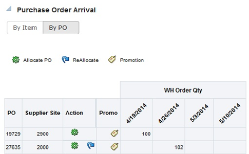 Surrounding text describes PO_arrival_view_by_PO.png.