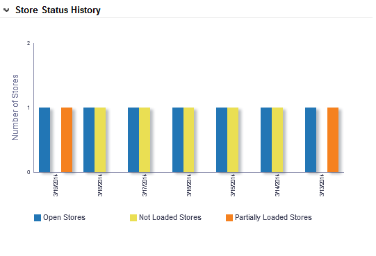 Surrounding text describes Figure 2-7 .