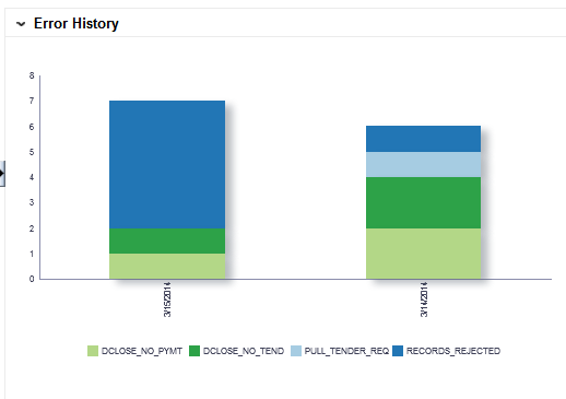 Surrounding text describes Figure 2-12 .