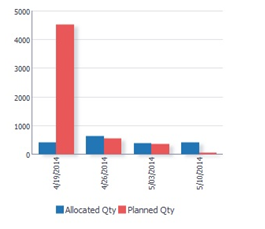 Surrounding text describes Figure 2-27 .
