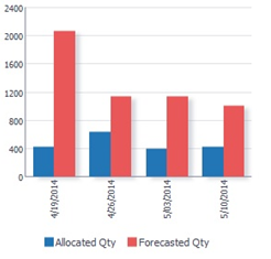 Surrounding text describes Figure 2-26 .