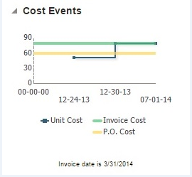 Surrounding text describes Figure 2-38 .