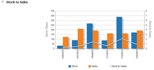 Surrounding text describes Figure 2-21 .