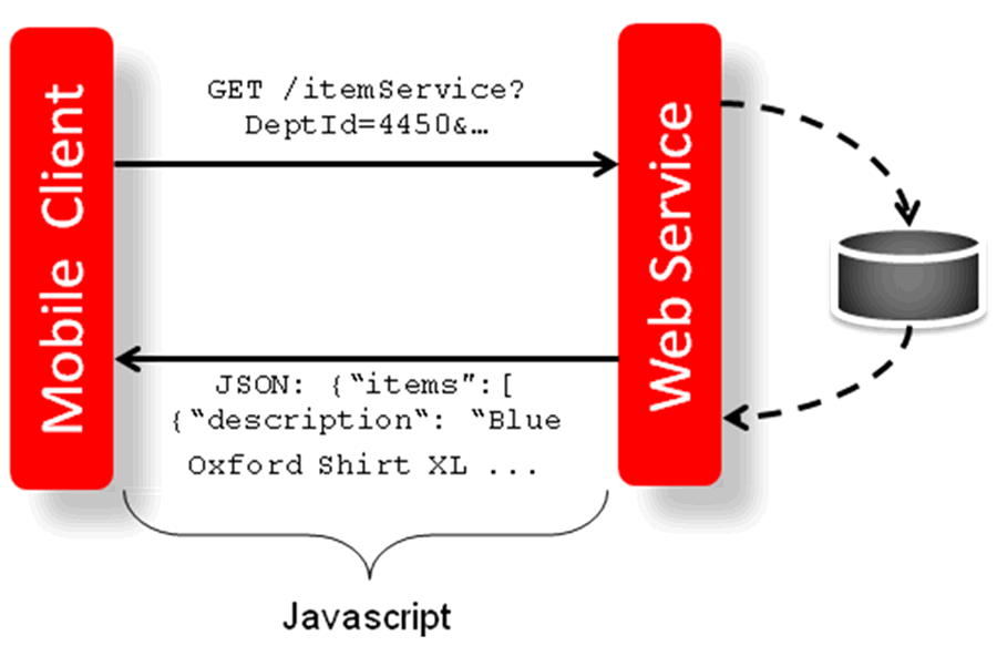 Restful Web Service Get Json Example