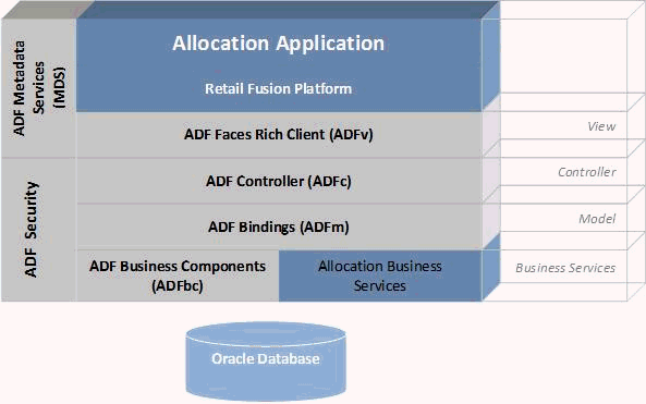 Surrounding text describes Figure 1-1 .