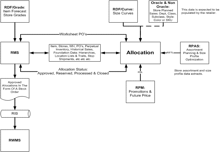Surrounding text describes Figure 9-1 .