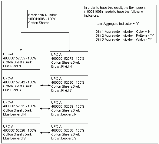 Surrounding text describes Figure 9-2 .